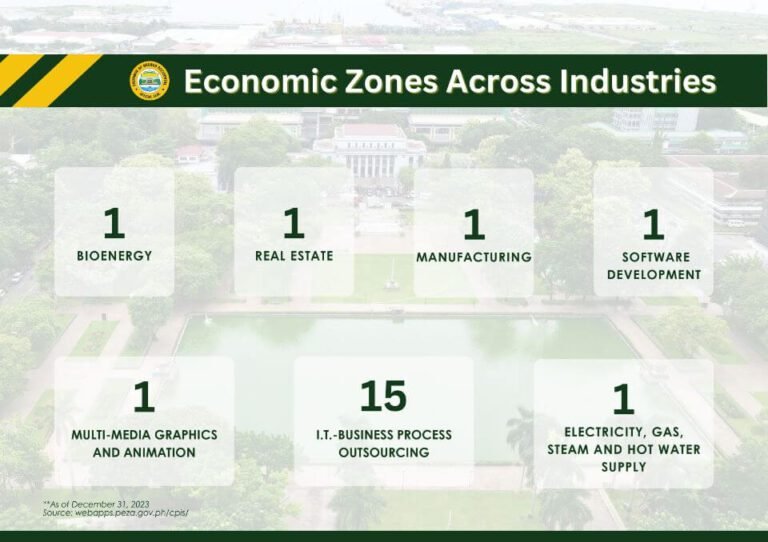 Economic Zones