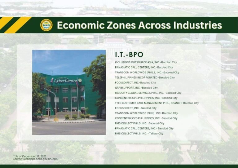 Economic Zones