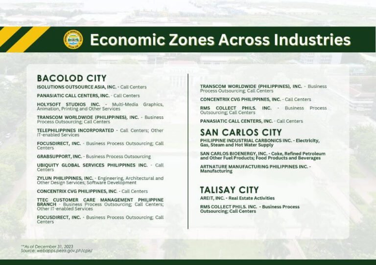 Economic Zones